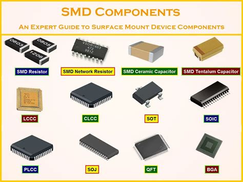 non surface mounted smd.
